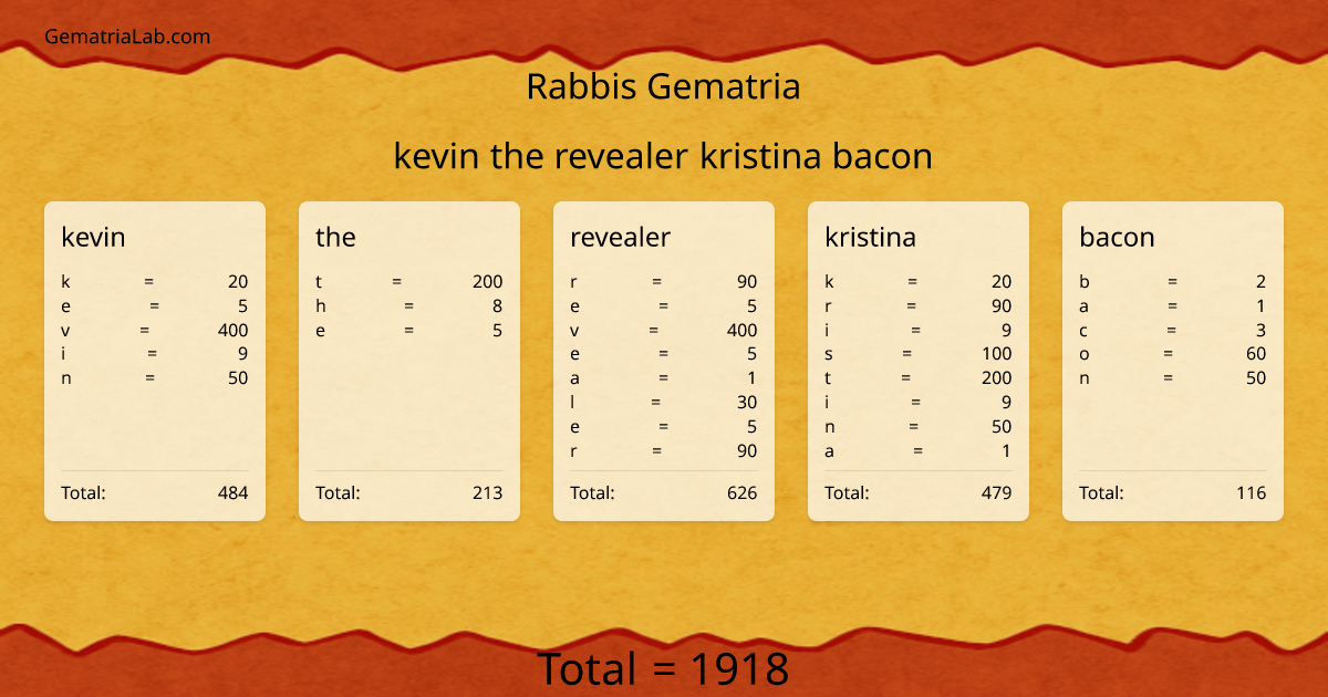 kevin the revealer kristina bacon in rabbis Gematria
